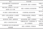 智能算法建模 探讨智能算法在建模中的应用