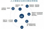 人工智能智能控制系统 探讨智能控制系统在人工智能中的应用