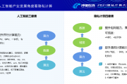 智能计算智能算法比较 探究智能计算领域中各类算法的异同