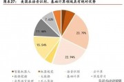 人工智能产业研究报告 深度分析人工智能领域的发展现状和未来趋势