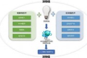 基于物联网的人工智能技术 探索物联网与人工智能的结合应用