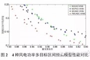 机器学习在风力发电中的应用 探究机器学习在优化风力发电中的作用