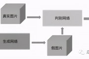 ai恢复 探索ai技术在数据恢复中的应用