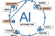 人工智能算法依据 深入探讨人工智能算法的基本原理和应用