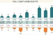 美国人工智能发展现状及未来展望