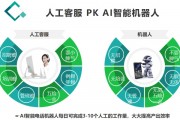 人工智能电话销售机器人 提高销售效率的新利器