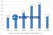 人工智能软件的市场现状 分析人工智能软件市场的趋势和前景
