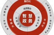 人工智能在政务中的应用 探讨人工智能技术在政务管理中的前景