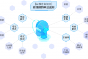 人工智能算法测评题 如何评估人工智能算法的有效性