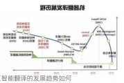 人工智能在线翻译 探究人工智能在翻译领域的应用和发展