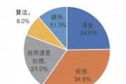 人工智能推理的应用与发展现状分析