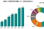 日本人工智能专业排名 探究日本人工智能专业的教育水平和就业前景