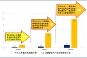 人工智能论文题目 探究人工智能在未来的应用前景