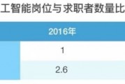 人工智能工程师的平均工资是多少？ 详解人工智能工程师的薪资水平
