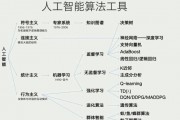 AI是啥 人工智能的基本概念和应用
