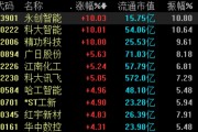 人工智能板块股票有哪些 探索人工智能领域的投资机会