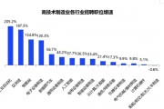 人工智能技术应用毕业薪资 探究人工智能专业毕业生的薪资情况