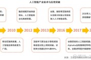 合肥人工智能产业发展现状与未来趋势