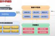 AI智能外呼机器人系统 提高营销效率的新工具