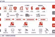 人工智能在辽宁的发展现状和前景分析