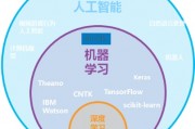 机器学习框架 选择适合自己的机器学习框架