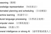 人工智能专业英语 探究人工智能领域中的专业术语和英语表达