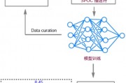 人工智能算法在药物筛选技术中的应用研究