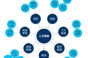 人工智能的库 介绍常用的人工智能库及其应用