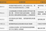 人工智能的两个研究领域是 探究人工智能的发展方向