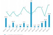 人工智能技术趋势2022 未来人工智能技术的发展趋势分析