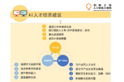 AI学院 培养AI人才的最佳选择