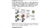 VCM智能算法的应用与未来发展趋势