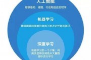 机器学习课程的深度学习 掌握深度学习的核心算法和应用