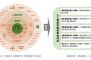 人工智能产业发展规划 未来人工智能产业的发展趋势和规划