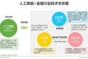 京东金融人工智能技术岗 探索人工智能技术在金融领域的应用