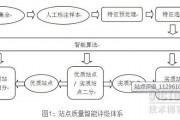 智能算法把关 智能算法在质量控制中的应用