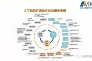 人工智能系统开发 从入门到精通的全面指南