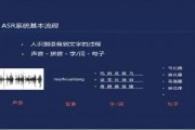 ai读音 AI技术中的发音说明