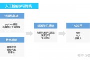 想考人工智能 如何规划人工智能学习路线