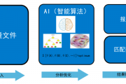 智能算法对比图 探究不同算法的优劣比较