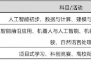 人工智能技术反思报告 探讨人工智能技术的发展与安全问题