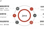 人工智能java 深入探究Java在人工智能领域的应用