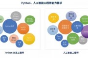 人工智能python培训 学习人工智能的最佳途径