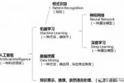 人工智能考题 深度学习与人工智能基础知识