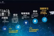 AI学习的现状与未来展望 探讨AI技术在教育领域的应用前景