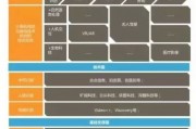 人工智能技术是通过基础层 深入探究人工智能技术的基础架构