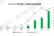 酒店人工智能 2017 探究酒店业引入人工智能的现状与前景