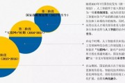 人工智能政策引擎 实现政策智能化管理
