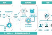 AI11 探究AI11的应用场景与技术原理
