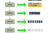 人工智能车牌识别技术的应用与发展